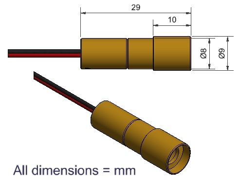 Line and Cross Modules